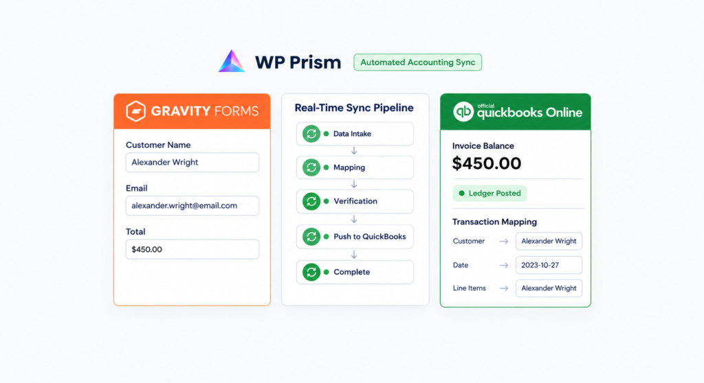 PrismSync Integration with QuickBooks for Gravity Forms